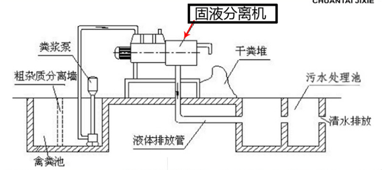 GY-180型固液分离机 (2).png